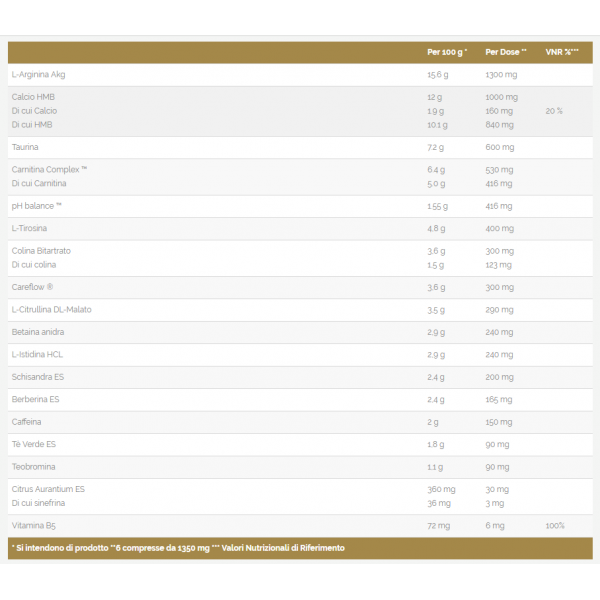 Net Integratori Fire Pump - 250g - immagine 2